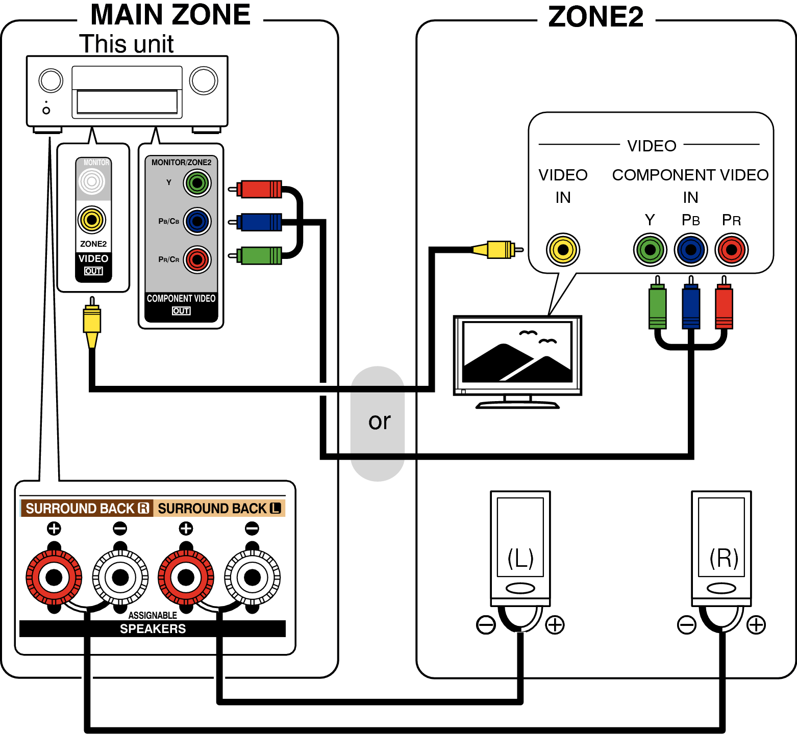 Pict ZONE Audio2 AVRX5200WE3